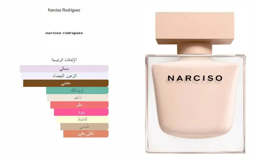 Narciso Poudrée EDP by Narciso Rodriguez for Women