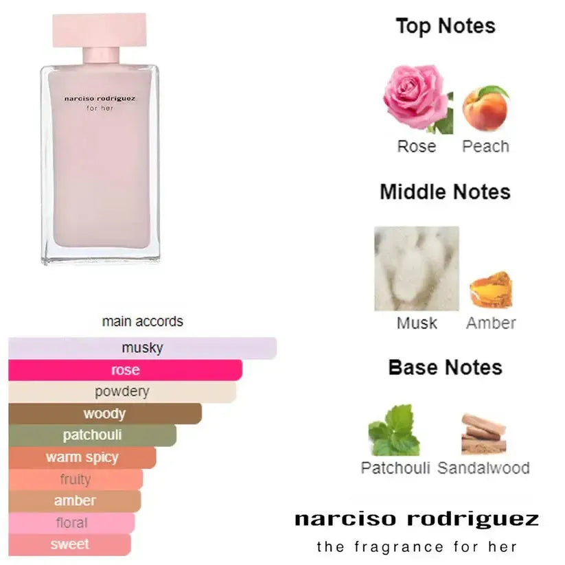 Narciso Rodriguez for Her EDP