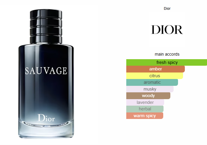 Summer Package